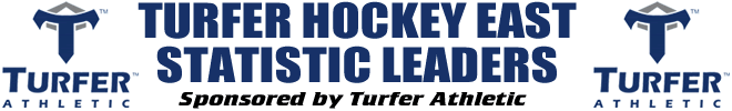 Turfer Athletic Stats Leaders